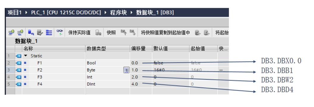 数据块绝对寻址