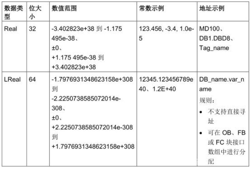 浮点数