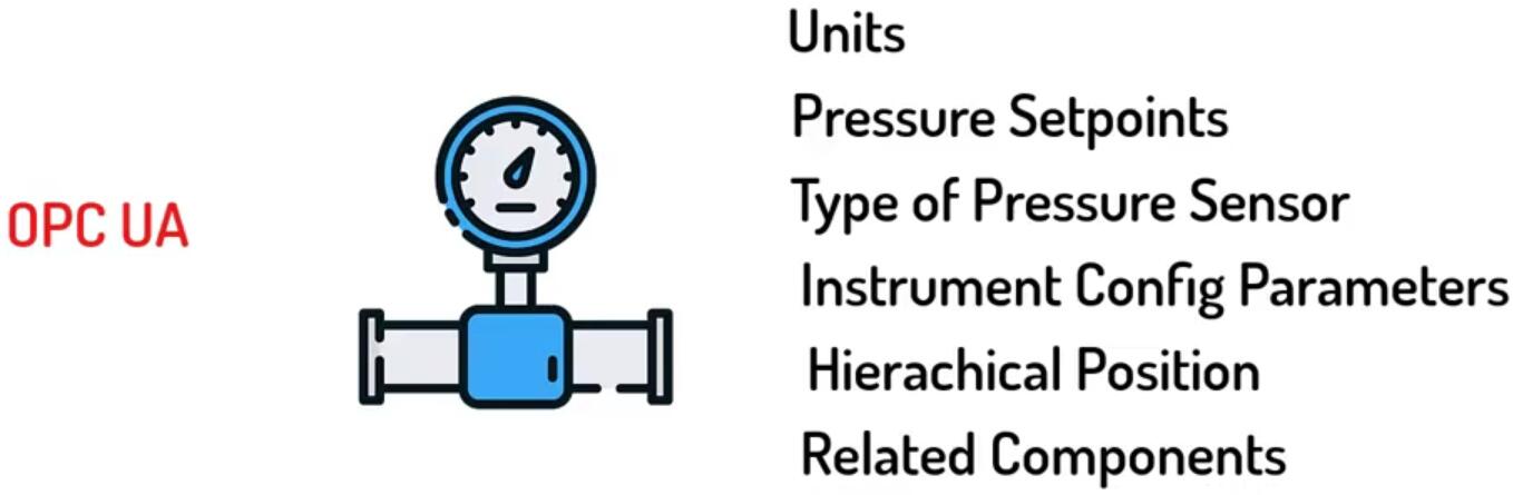 OPC UA