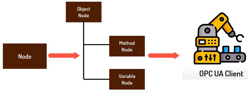 OPC UA